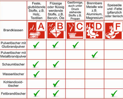 Brandklassen